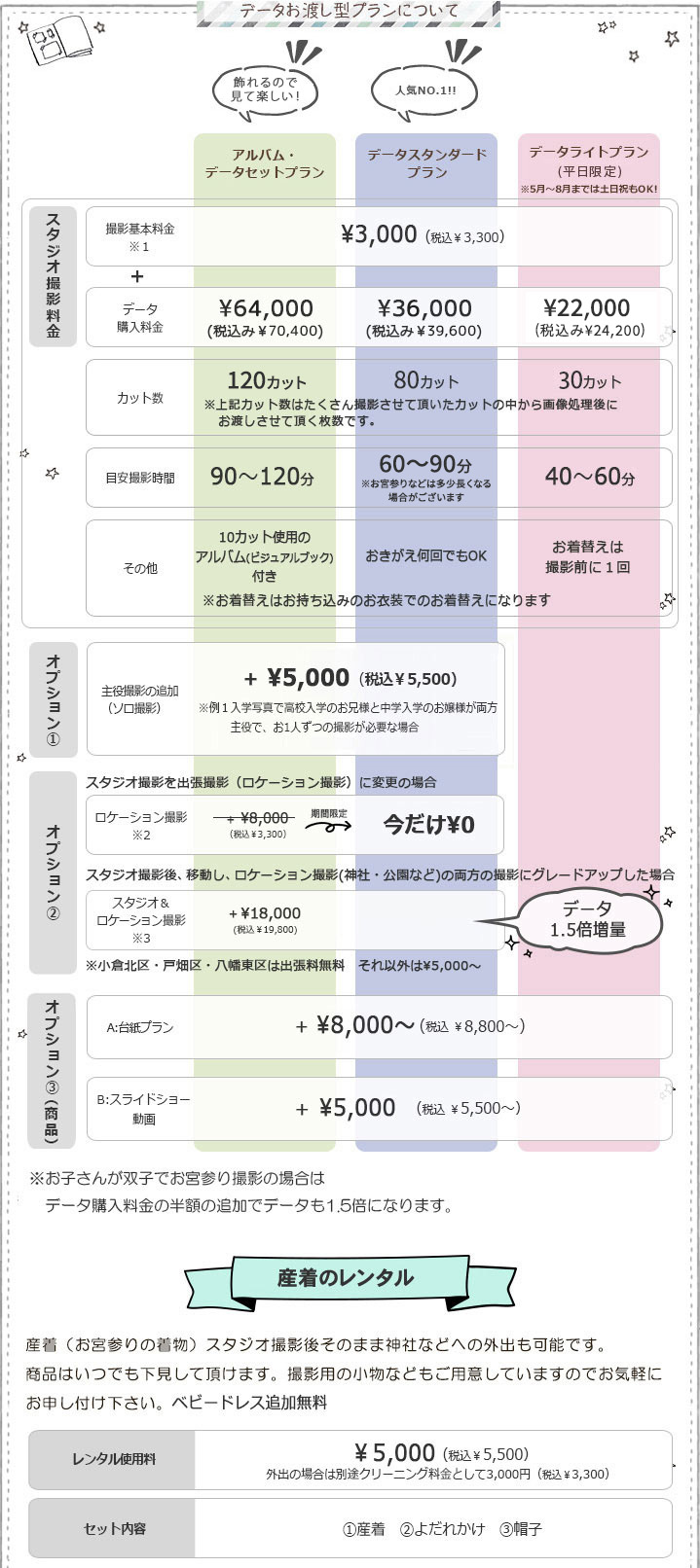 データプラン
