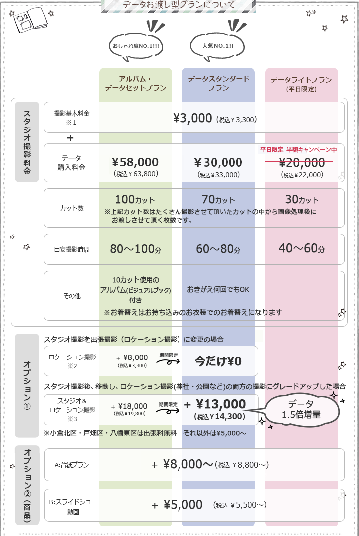 撮影料金プラン