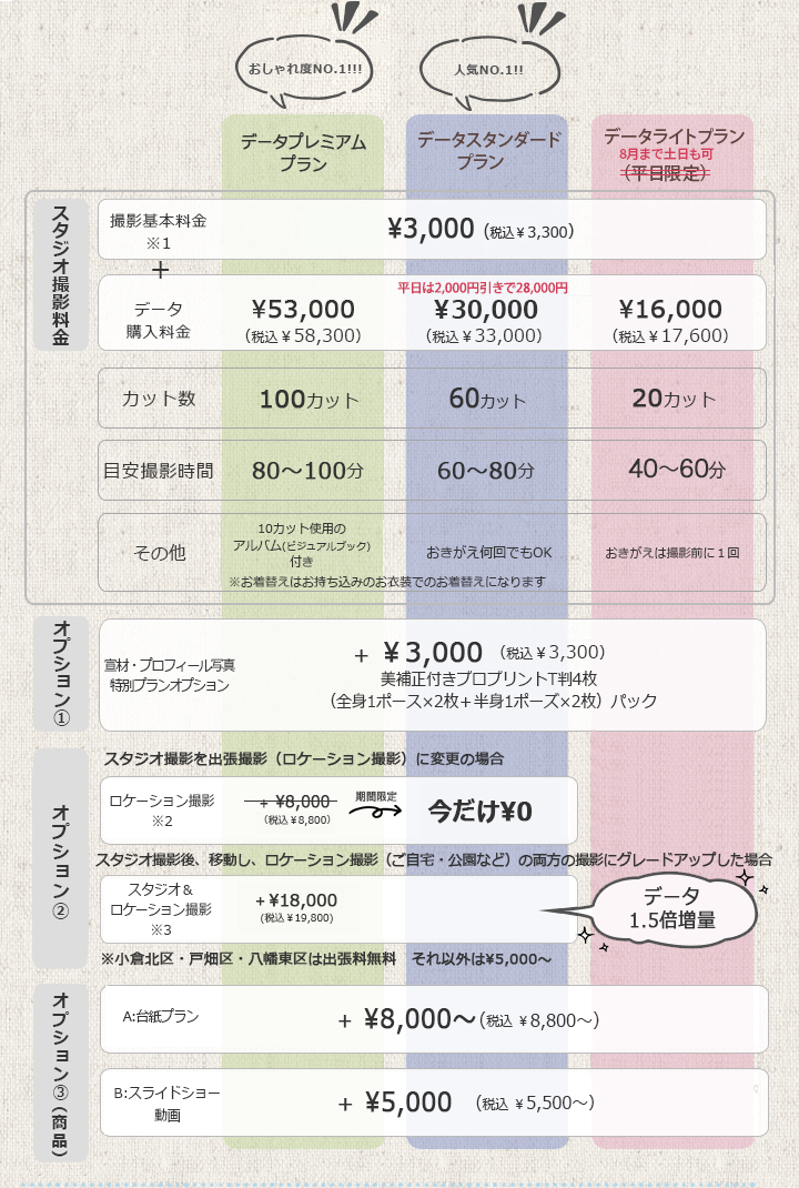 データプラン